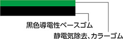 帯電防止マットとは