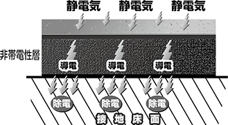 「断面イメージ図」