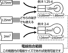 電線サイズに合わせて端子（サイズ）を選んでください