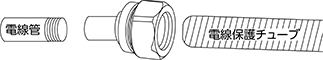 ②コンビネーションカップリング（電線保護チューブと電線管をつなぐ継手）