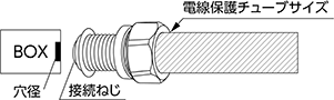 接続するねじ