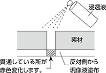 使用例