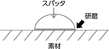 ＜スパッタ付着防止剤がない場合＞