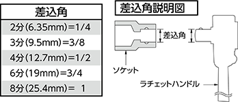 差込角