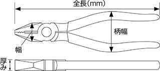 プランジャーの圧力表示について