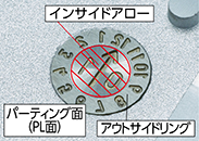 インサイドアローとは…