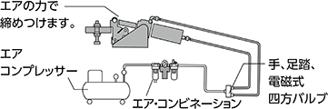 エアクランプ 詳細