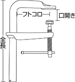 L型クランプ 最大有効口開き（mm） フトコロ深さ（mm） 全長（mm）