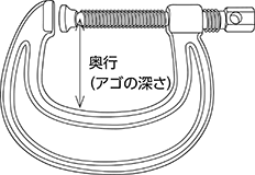 シャコ万力（C型）