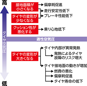 タイヤ空気圧 適正空気圧