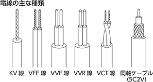 電線の主な種類