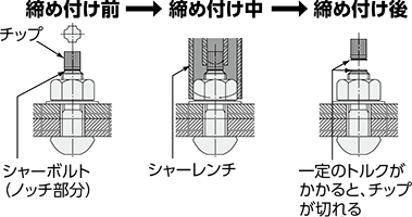 シャーボルトの締め付け方