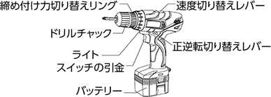 ドリルドライバー 全体図