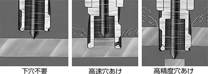 バイス式Cチャンネル専用ボール盤 特長