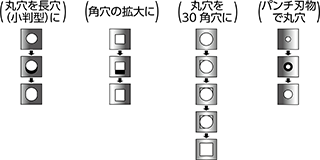 ケガキ穴とパンチ穴の種類