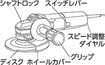 ディスクグラインダー 全体図