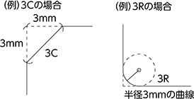 面取り能力（C、R） （例）3Cの場合 （例）3Rの場合