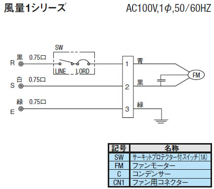 風量1シリーズ