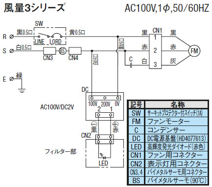 風量3シリーズ