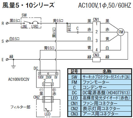 風量5・10シリーズ（AC100V）