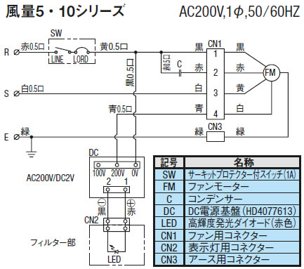 風量5・10シリーズ（AC200V）