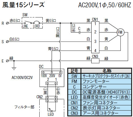 風量15シリーズ（AC200V）