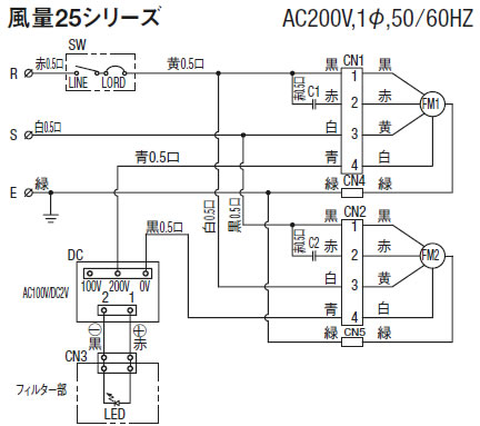 風量25シリーズ（AC200V）