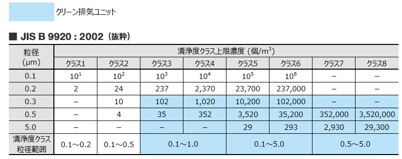 クリーン排気ユニット