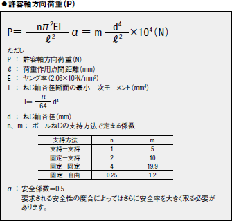 ●許容軸方向荷重（P）