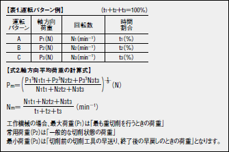 表1.運転パターン例