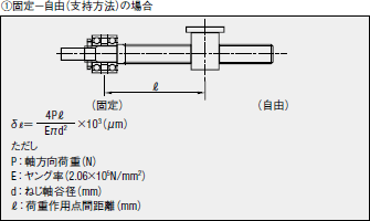 ①固定－自由（支持方法）の場合