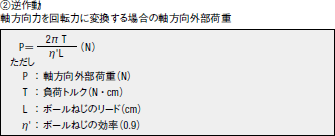 ②逆作動 軸方向力を回転力に変換する場合の軸方向外部荷重