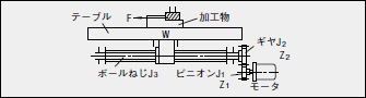 図