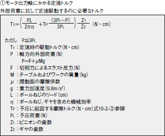 ①モータ出力軸にかかる定速トルク 外部荷重に抗して定速駆動するのに必要なトルク
