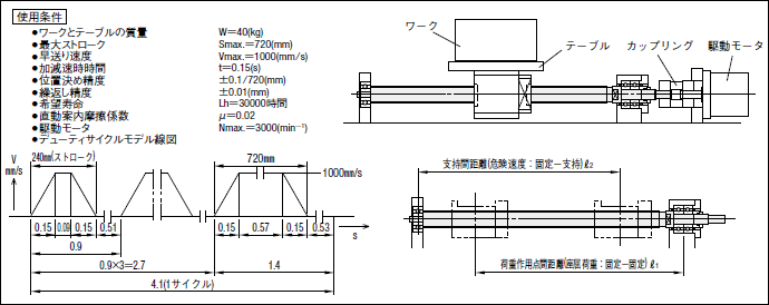 取付方法と適用例