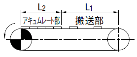 【図】許容張力