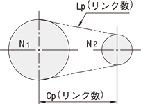 補正伝動力（kW） 計算式