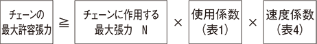 低速の場合の選定方法