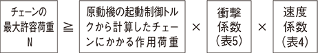 低速で衝撃荷重が作用する場合の選定方法