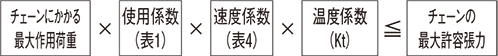 ステンレスローラチェーンの高温における選定法