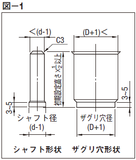 図-1.スプリングの外径とざぐり穴について