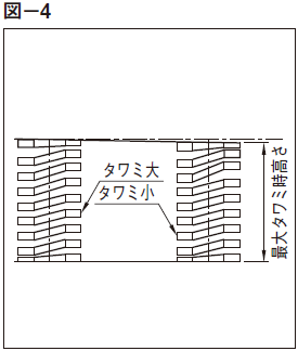 図-4.最大タワミ時の平行度が悪い場合