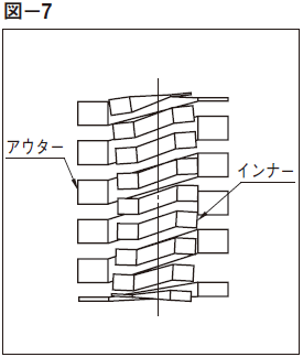 図-7.スプリングをダブルにしての使用