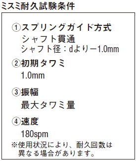 ミスミ耐久試験条件