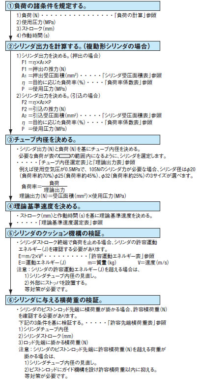 シリンダの選定方法