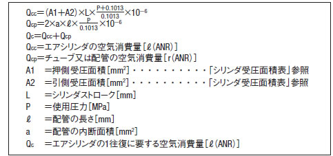 空気消費量（複動シリンダの1往復当たりの場合）の計算式