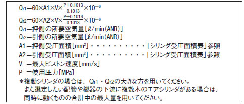 所要空気量（１分間当たり）の計算式