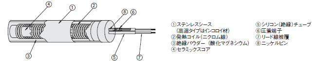 基本構造