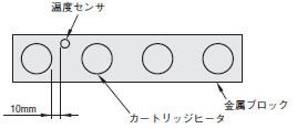 温度制御（温度センサの位置）