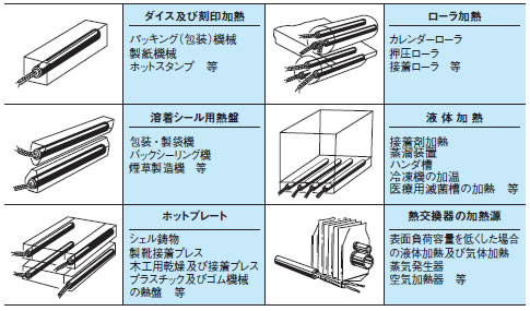 カートリッジヒータの応用使用例